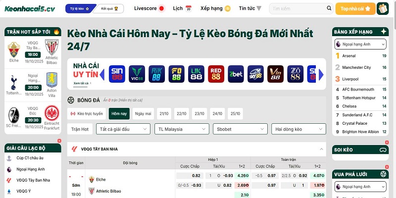 Tìm hiểu về chúng tôi Keonhacai5
