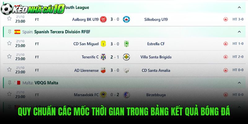 Quy Chuẩn Các Mốc Thời Gian Trong Bảng Kết Quả Bóng ĐáQuy Chuẩn Các Mốc Thời Gian Trong Bảng Kết Quả Bóng Đá