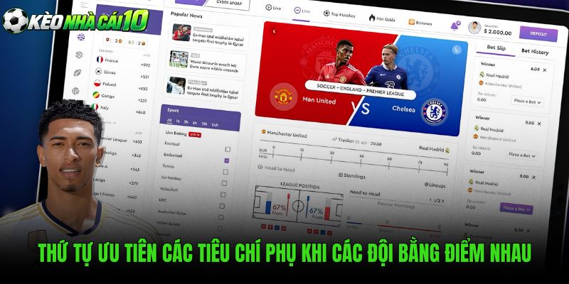 Quy tắc đối chiếu tiêu chí phụ trên bảng xếp hạng